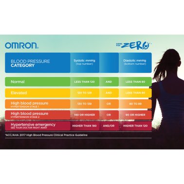 Omron® 7 Series® Wireless Upper Arm Blood Pressure Monitor