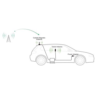 SureCall® Refurbished Fusion2Go 3.0 Cell Phone Signal Booster for Vehicles