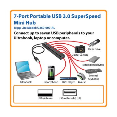 Tripp Lite® by Eaton® 7-Port Portable USB 3.0 SuperSpeed Mini Hub, Aluminum