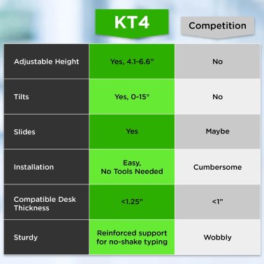 Uncaged Ergonomics® KT4 Clamp-on Under-Desk Slide-Out Ergonomic Keyboard Tray, Black