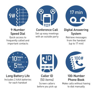 Panasonic® Expandable Cordless Phone System for Landline, Digital Answering System, Caller ID, Call Blocker, and Large Buttons (2 Handset)